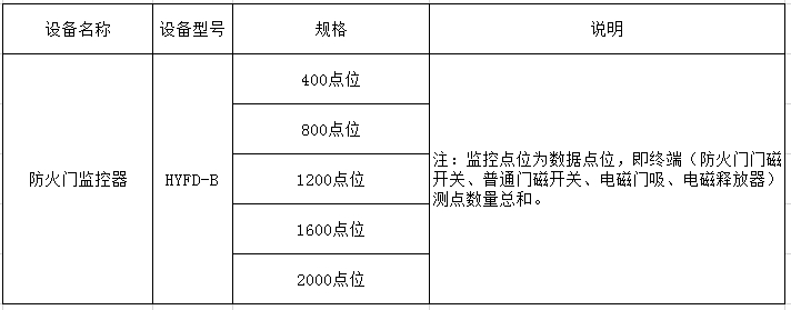 B防火門(mén)監(jiān)控器選型表.png